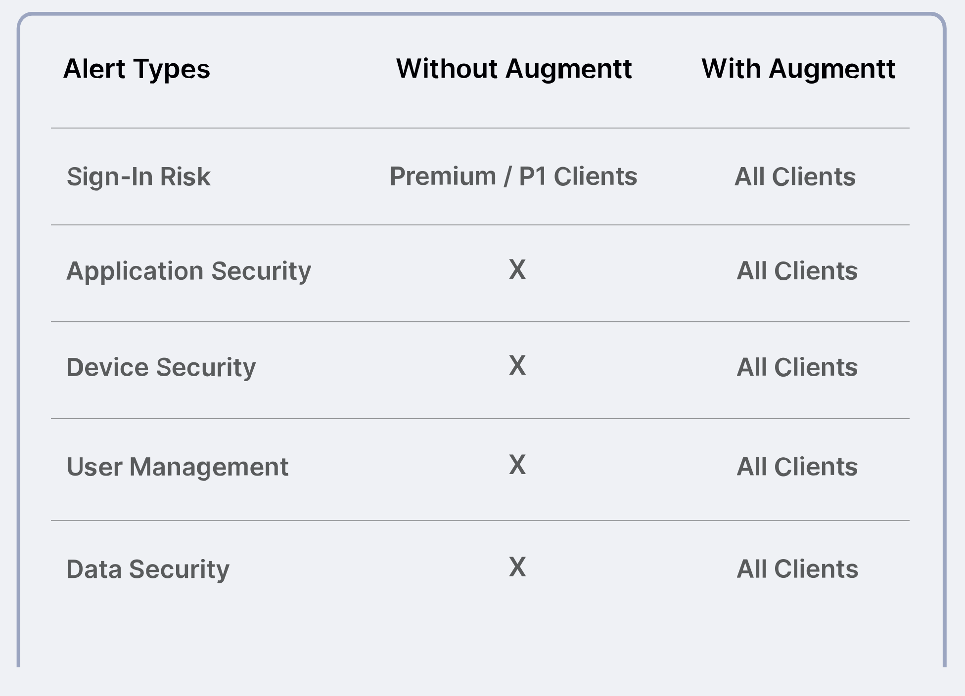 Augmentt Secure Autopilot