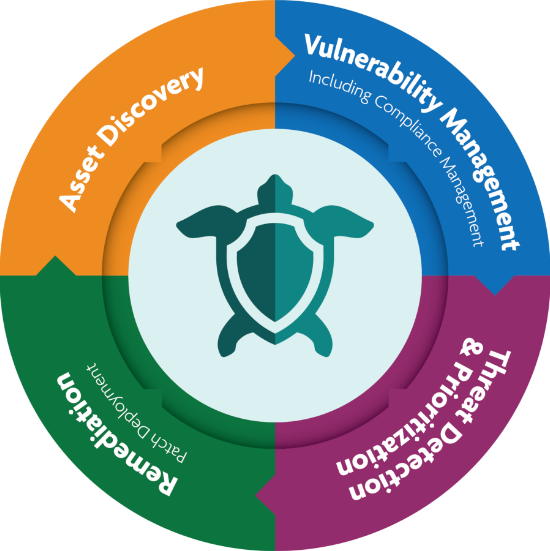 Compliance med ConnectSecure