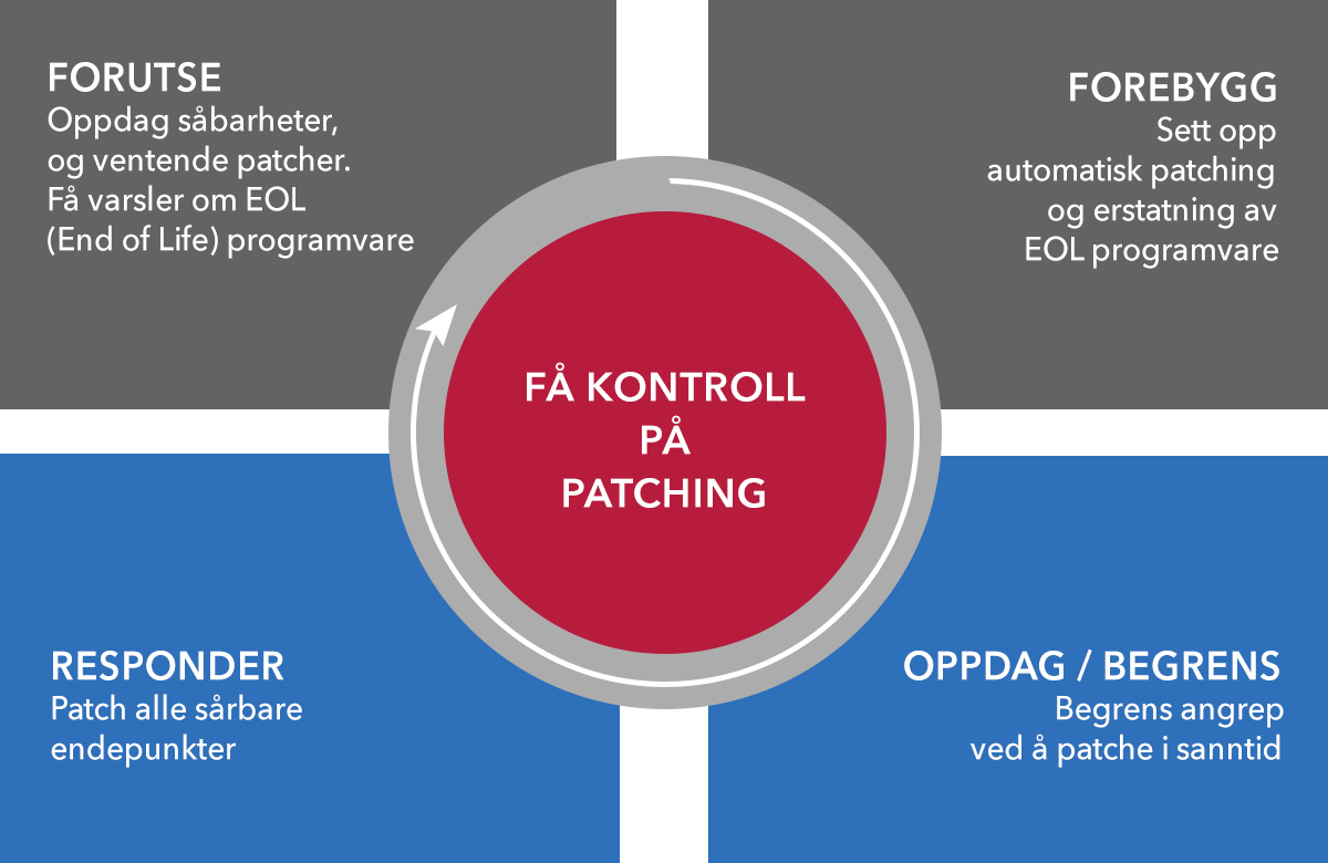 Patch Management