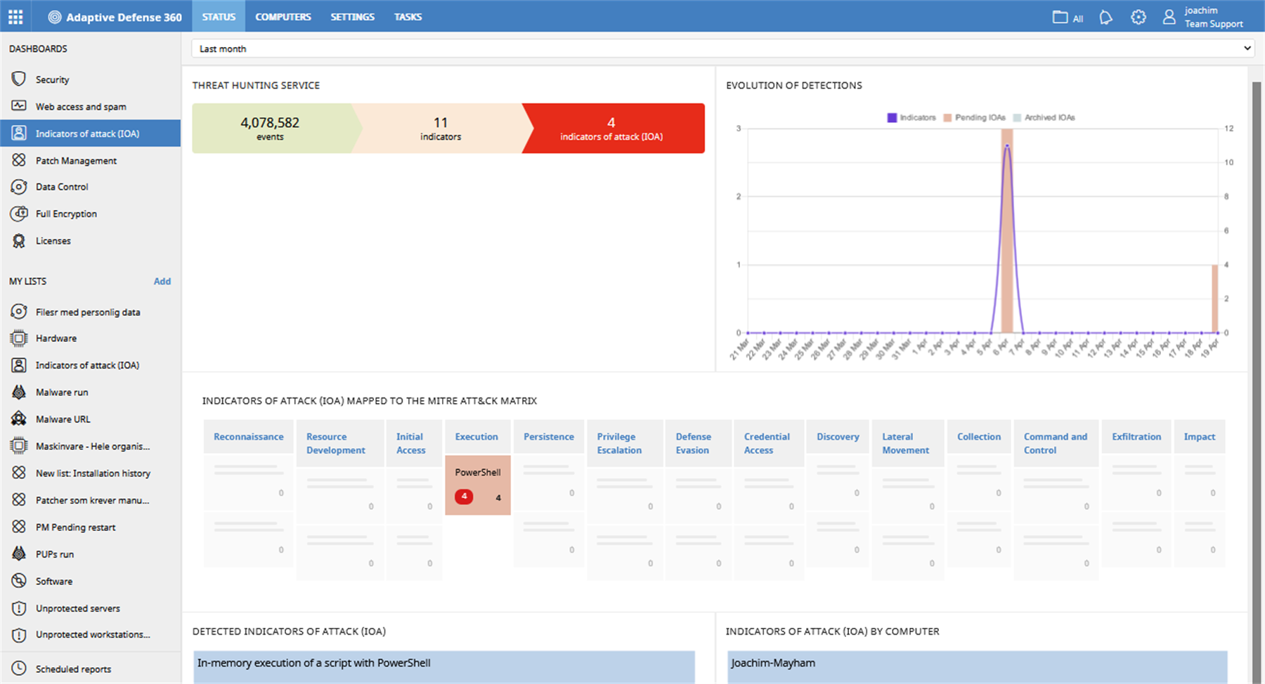 AD360 Indicator of Attack Dashboard