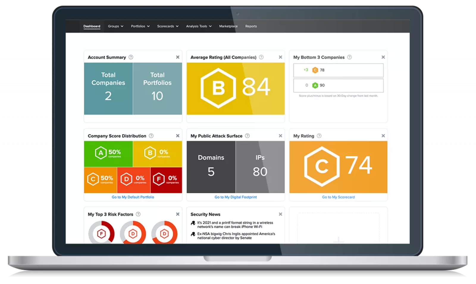 Security Scorecard - dashboard