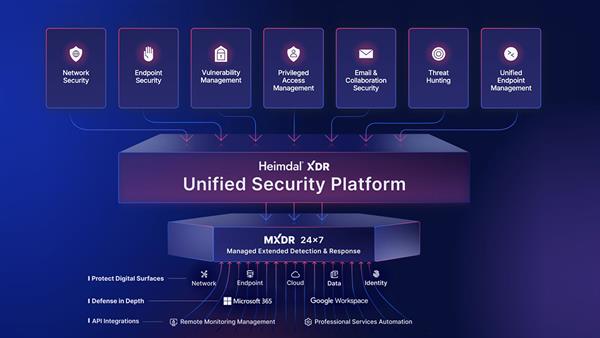 Heimdal Unified Security Platform