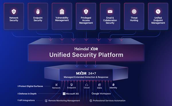 Heimdal Unified Security Platform
