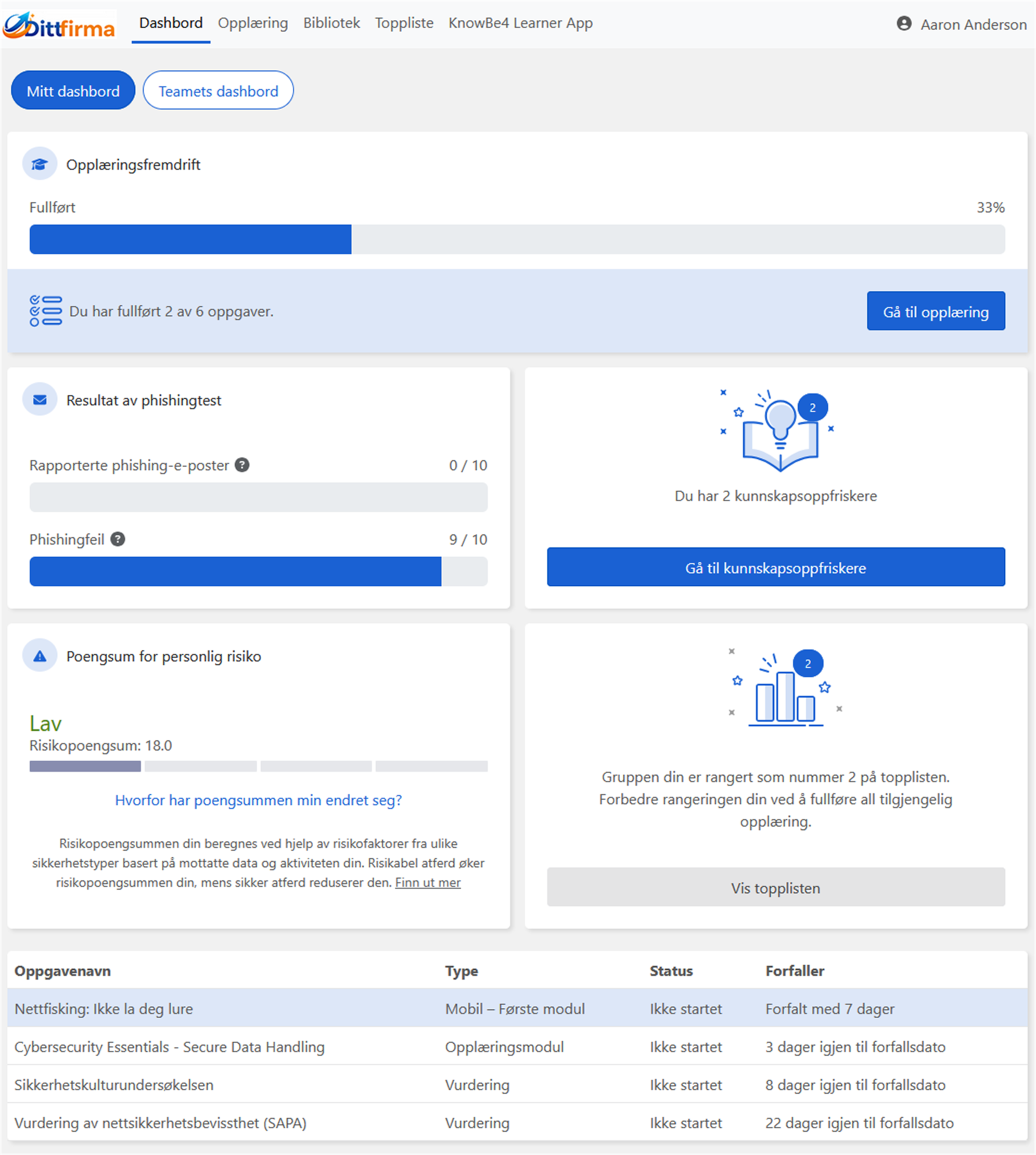 KnowBe4 Security Awareness Training dashboard