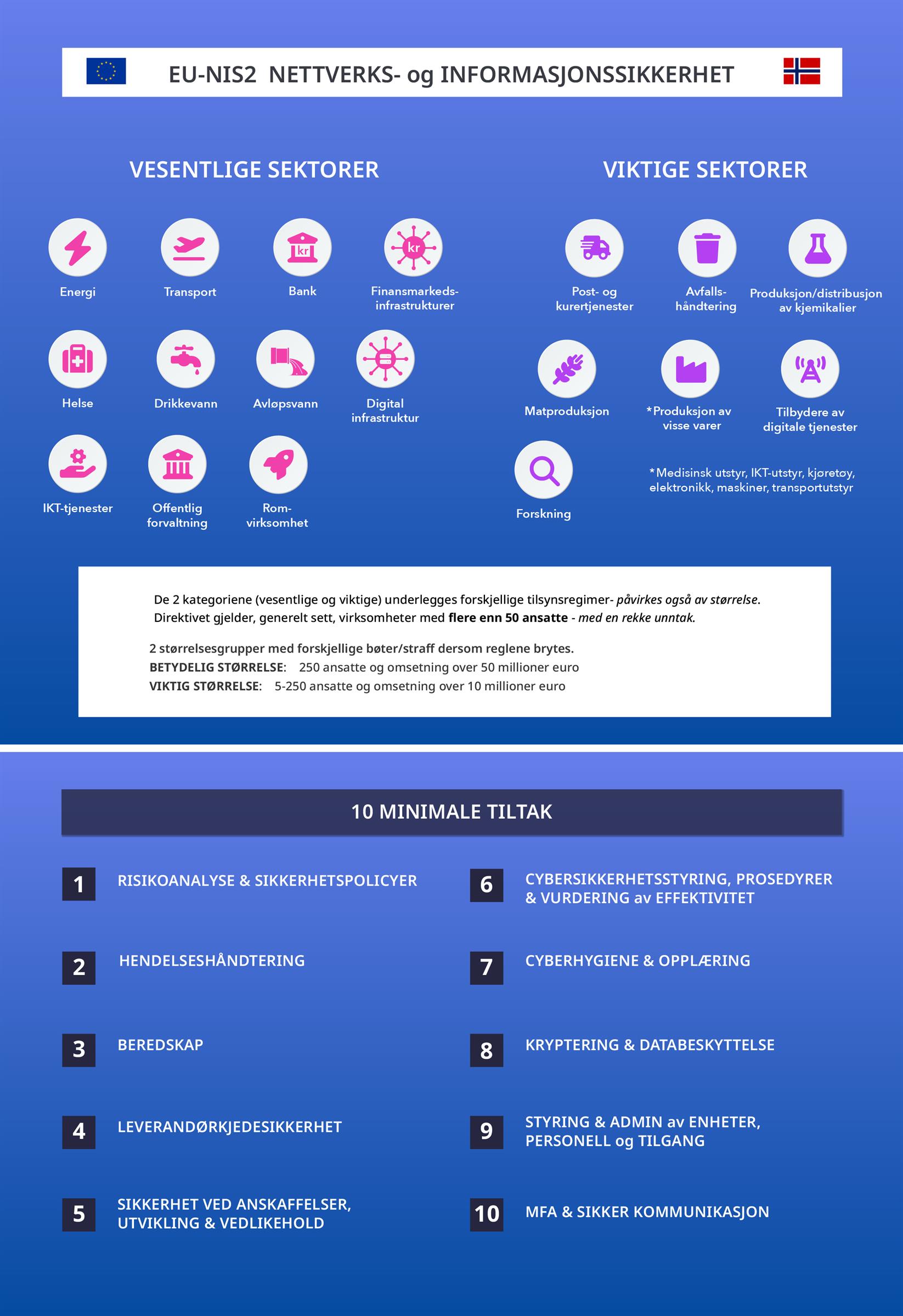 NIS 2 Norge Infografikk