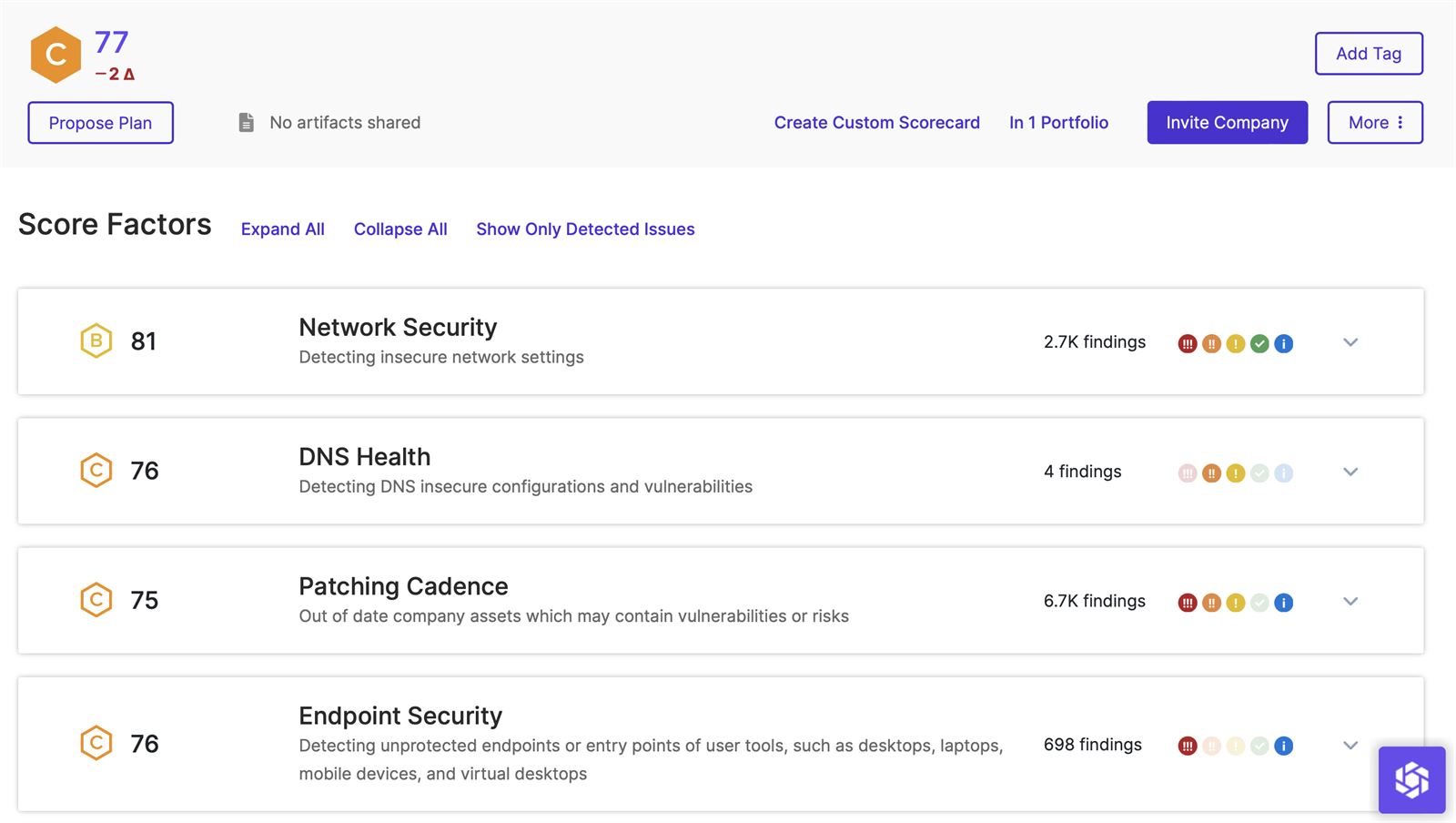 Cyber Security Score