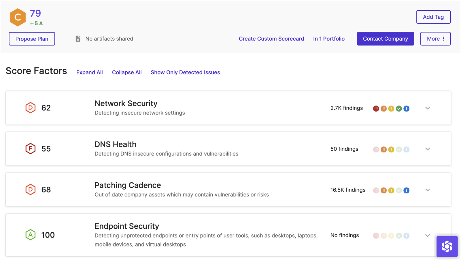 Cyber Security Score