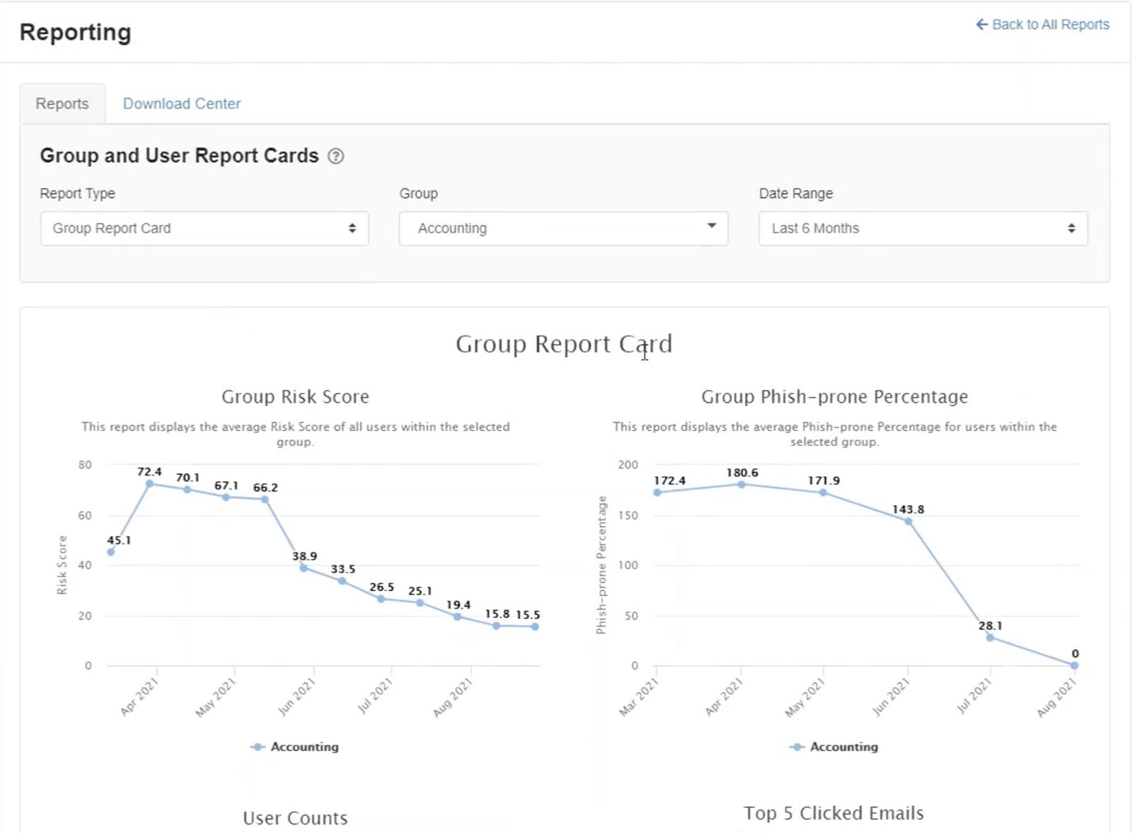 KnowBe4 rapport - grupper