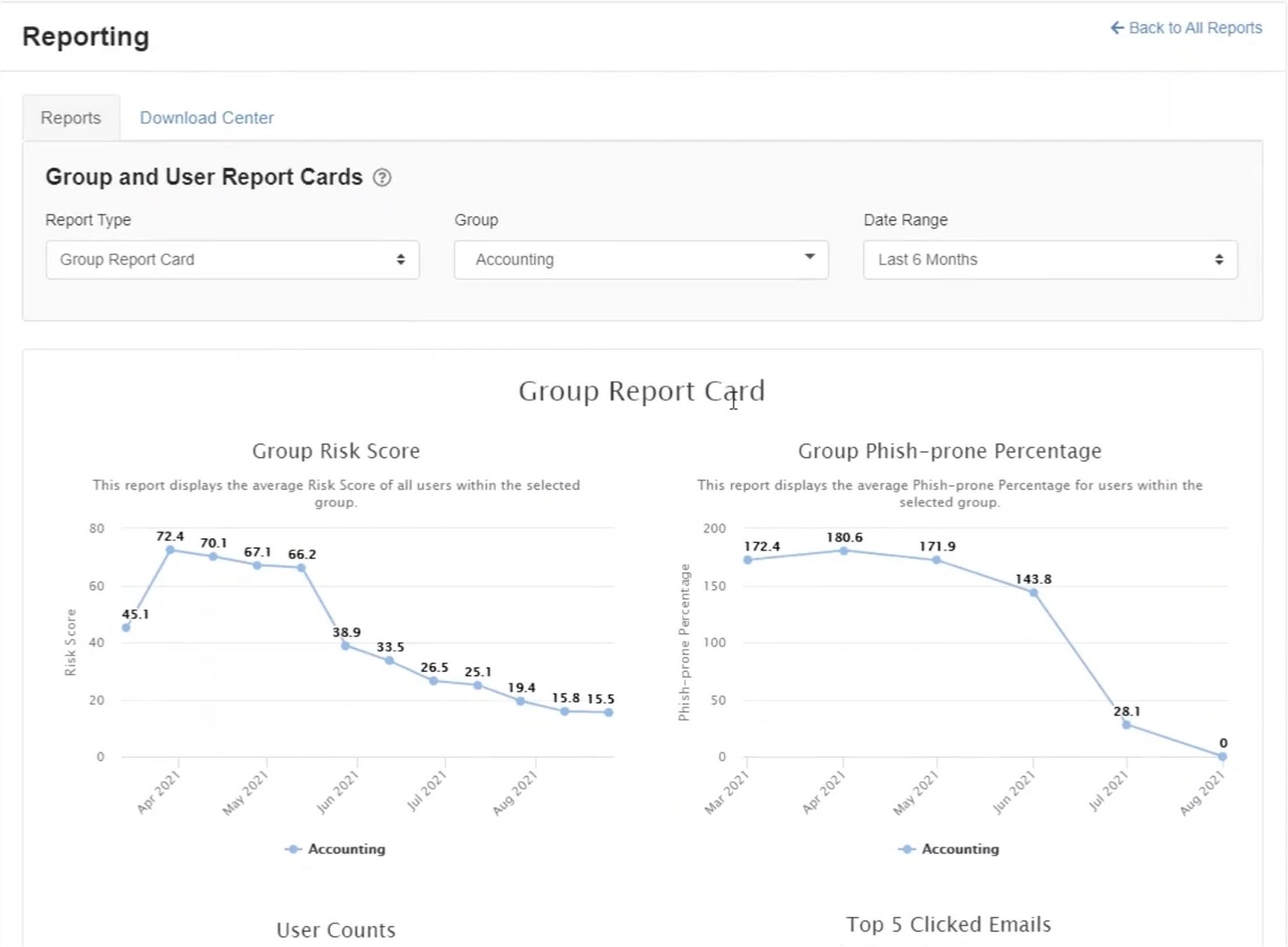 KnowBe4 rapport - grupper