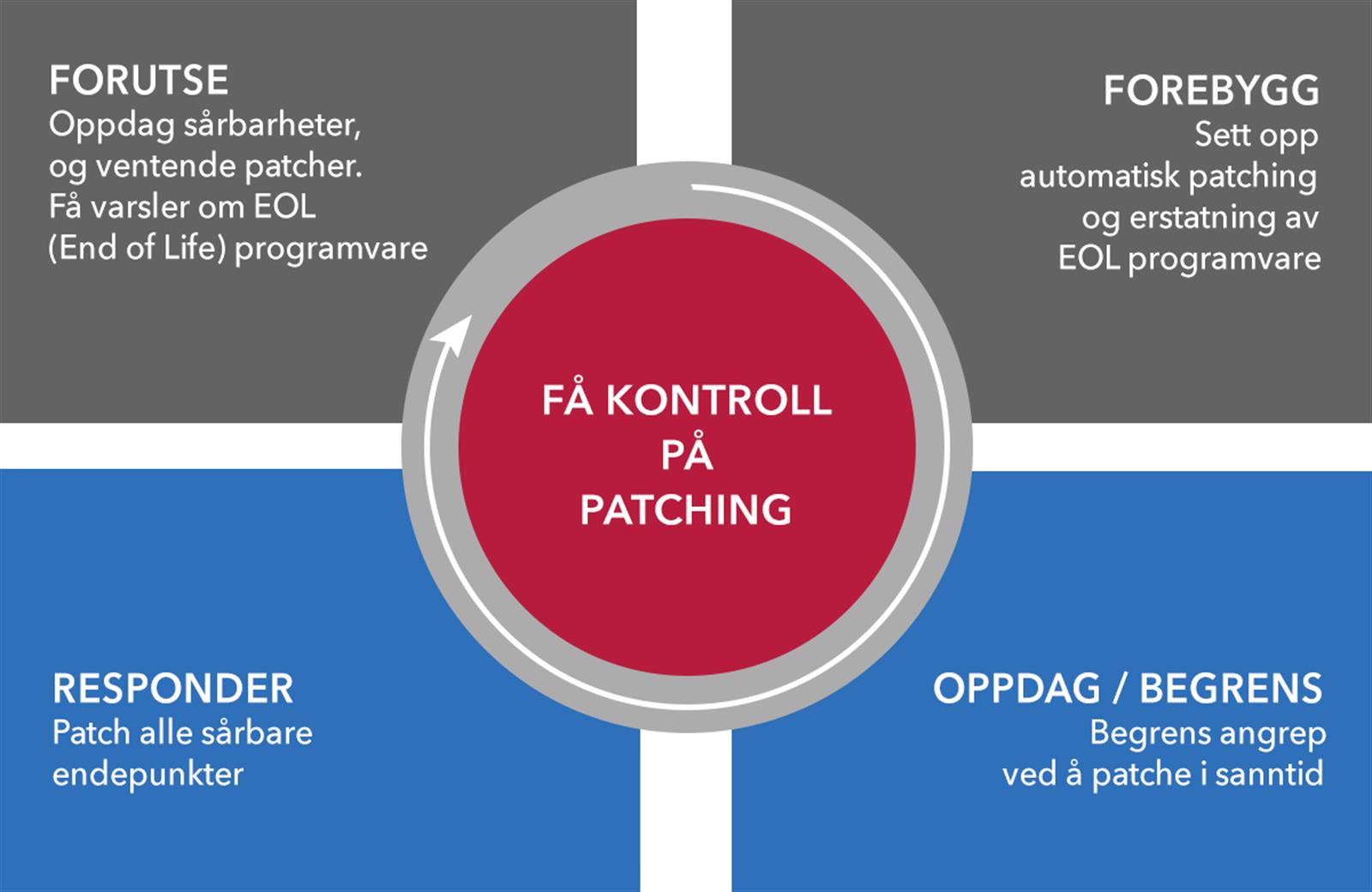 Patch Management