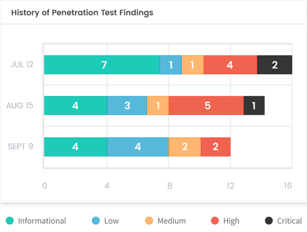 Pentesting