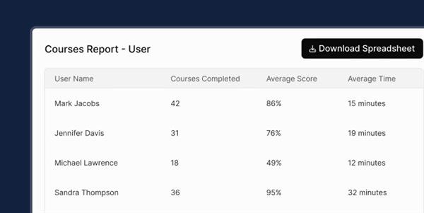 usecure hjelper med samsvar