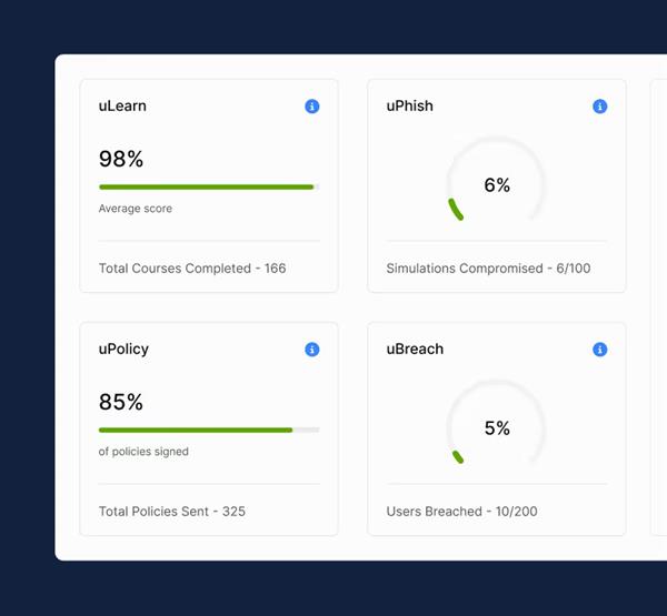 usecure hjelper med samsvar