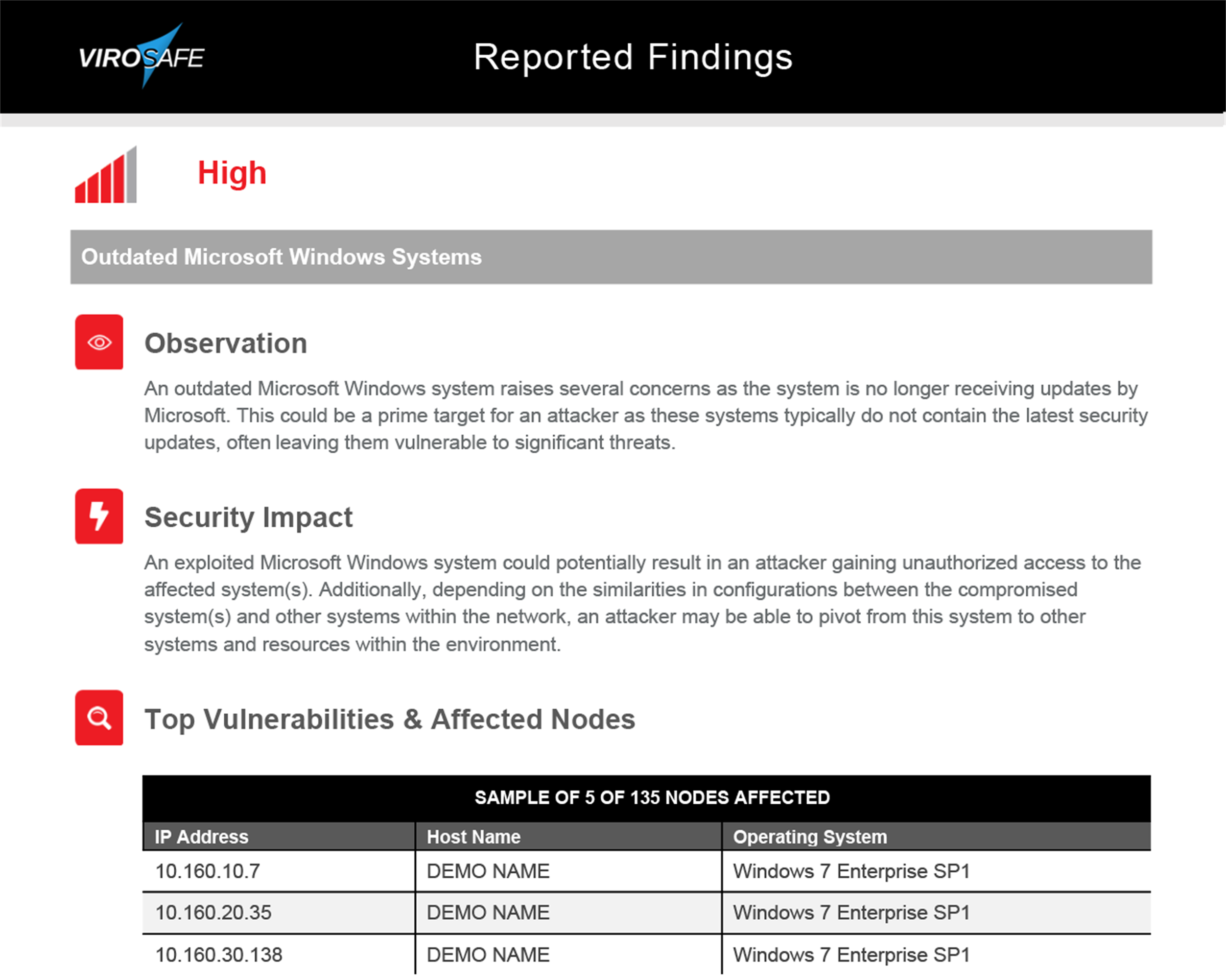 ViroSafe pentest rapport