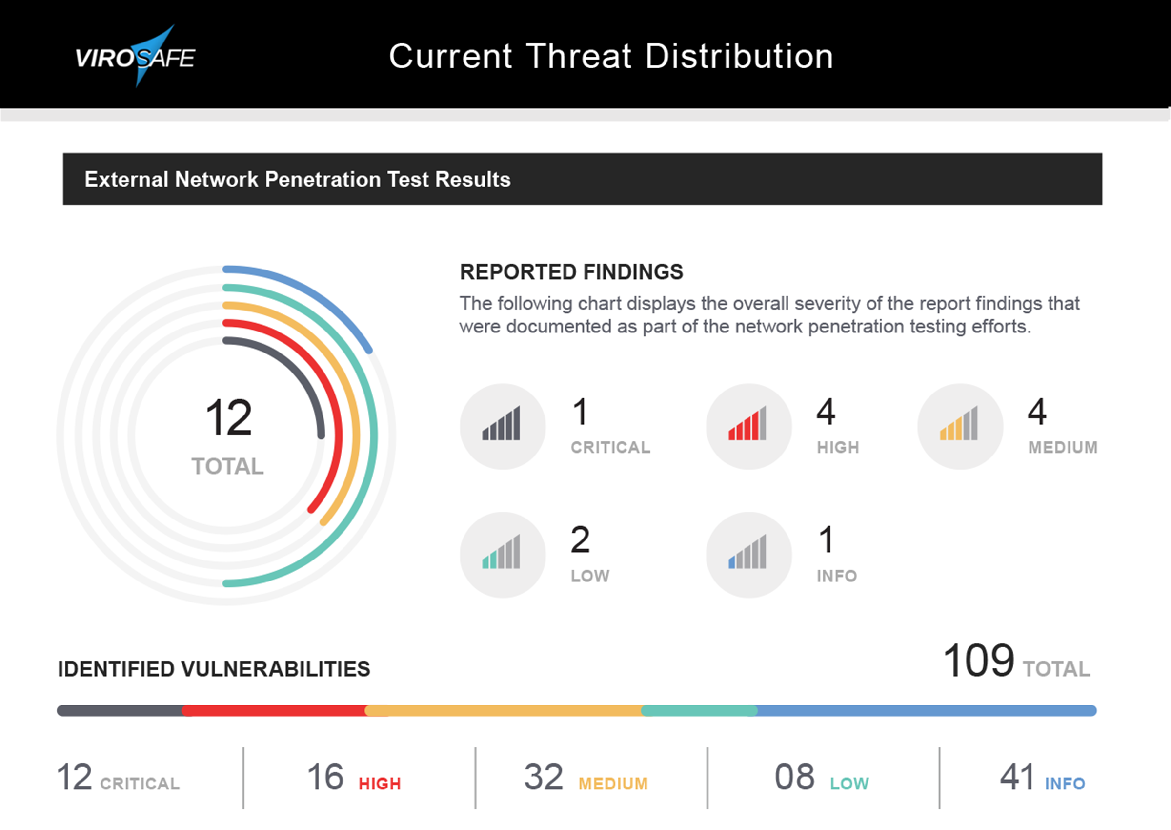 ViroSafe pentesting